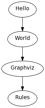 Sample outout from the graphviz plugin, produced with graphviz-2.20.3 with pangocairo support